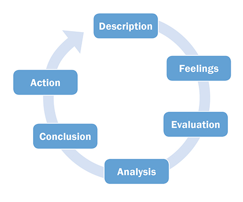 cultural-identity-diagram